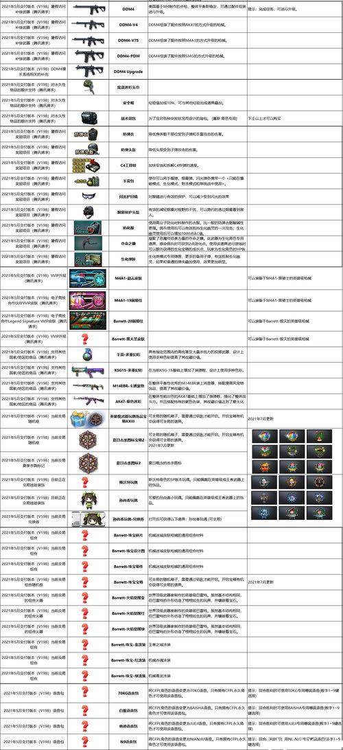 cf最新爆料7月2024,揭秘未来战场新动向